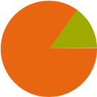 Asset Allocation Rescaled Graph